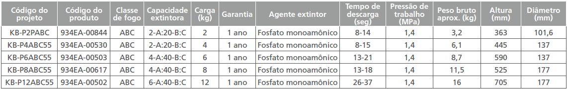 Especificações do Extintor CONVENCIONAL de pó ABC